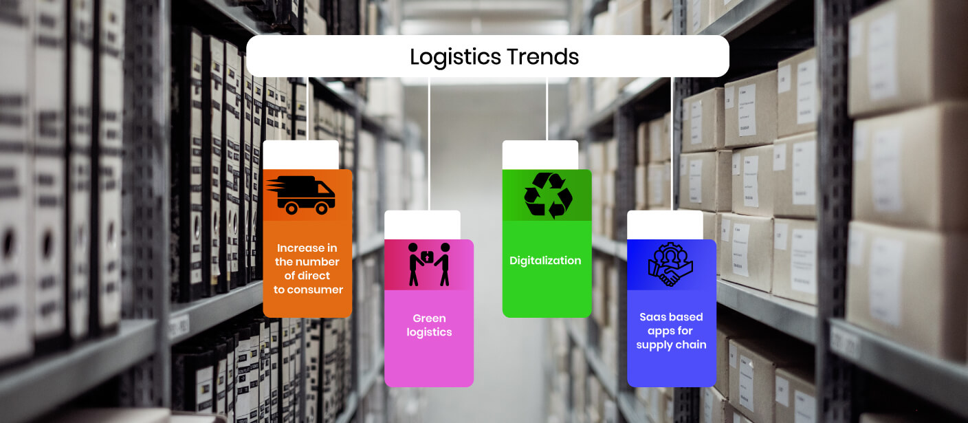 logistics & transportation management