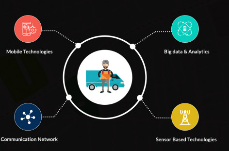 Delivery tracking software in FMCG