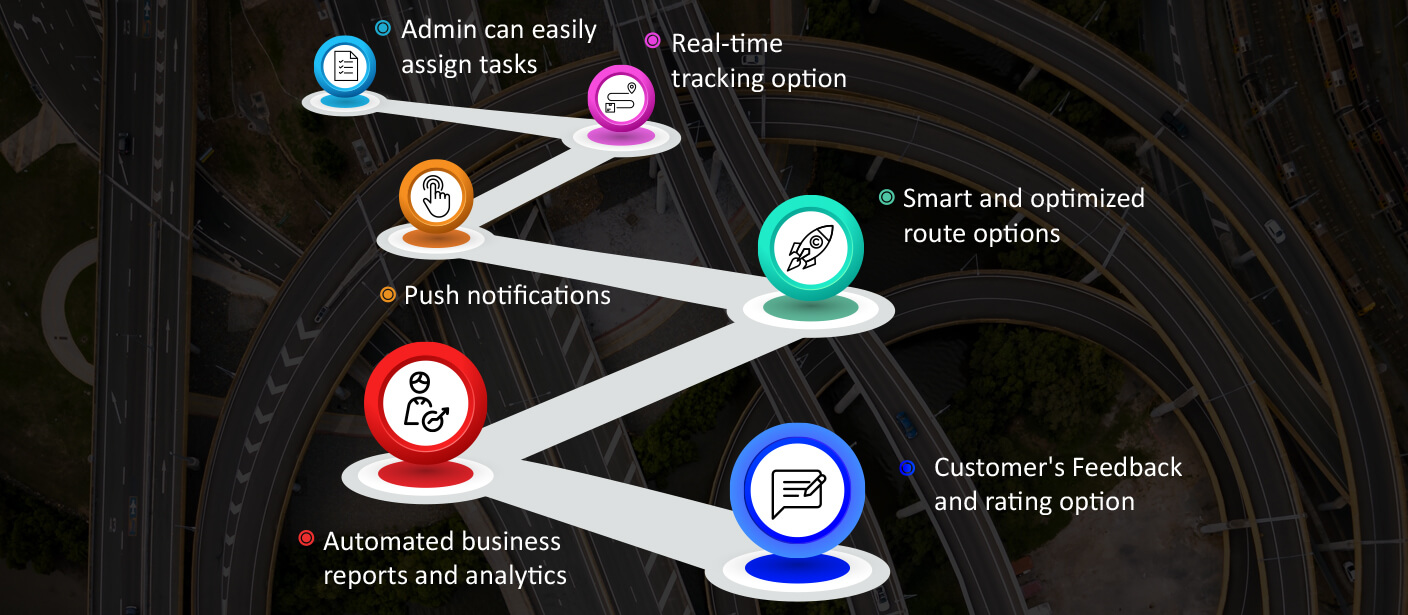 lasy mile software infographic