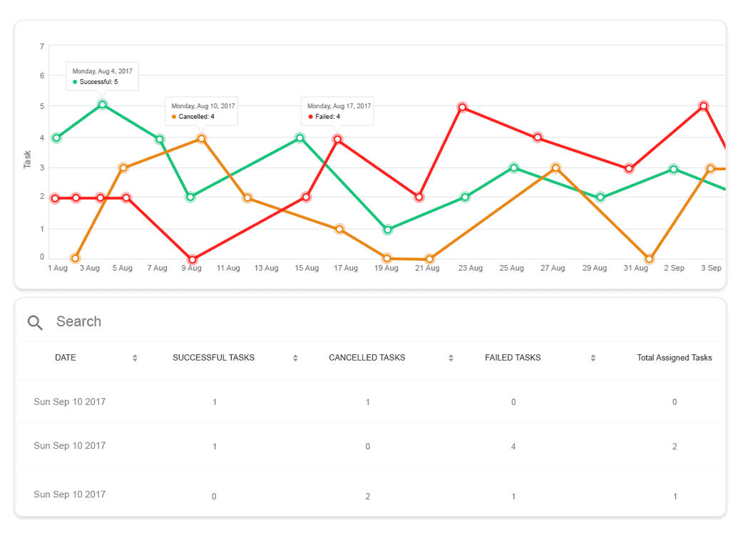 Task filtering