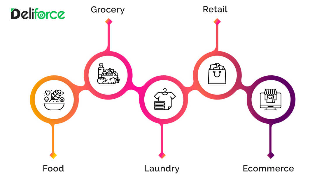 Delivery Management softawre