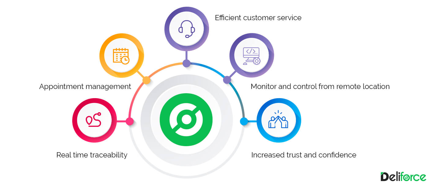 Workforce Management Services