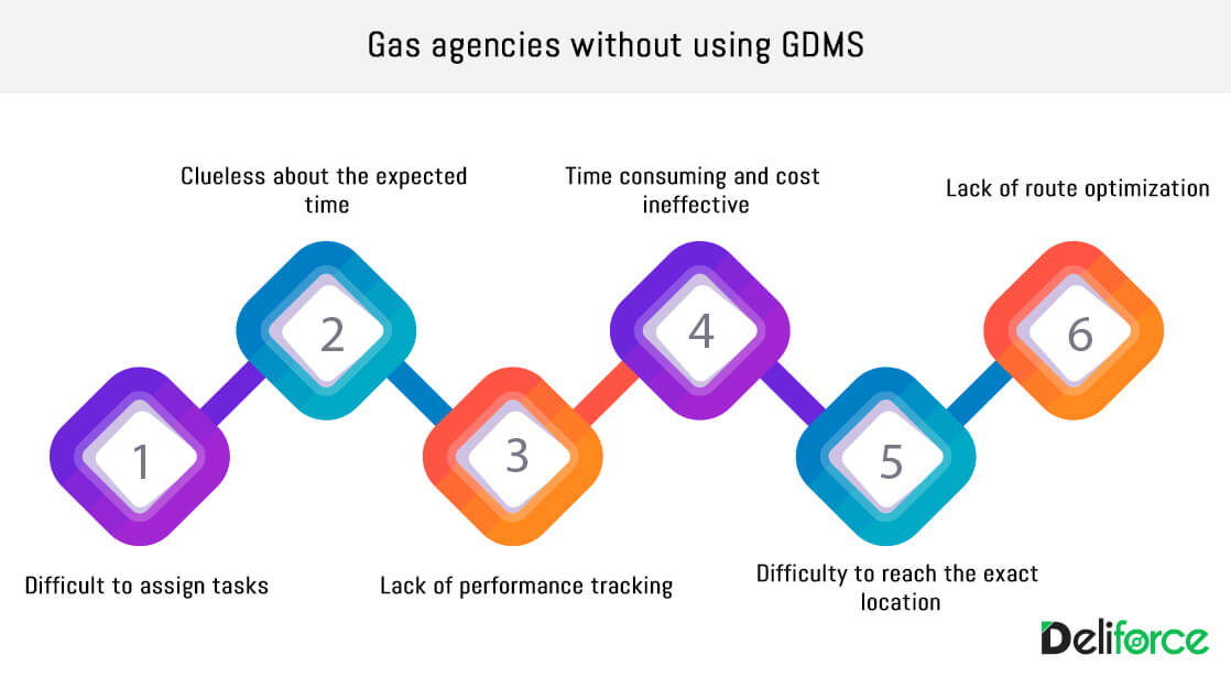 Gas delivery tracking software