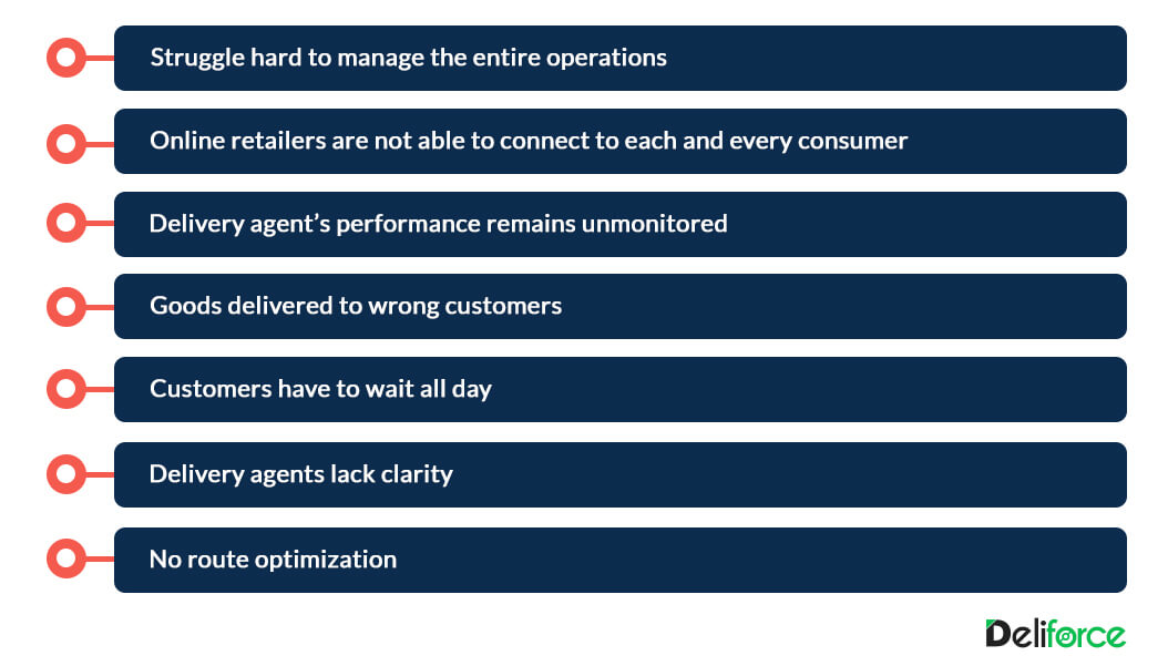 Delivery tracking software in FMCG