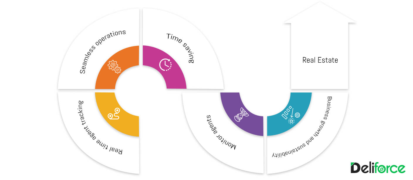 Real Time Tracking App