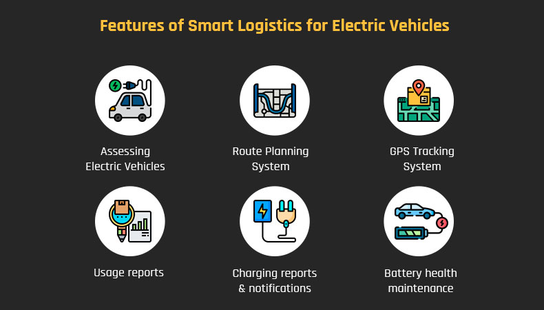 Electric Vehicles features