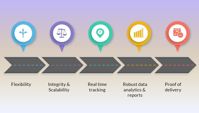 route optimization apps