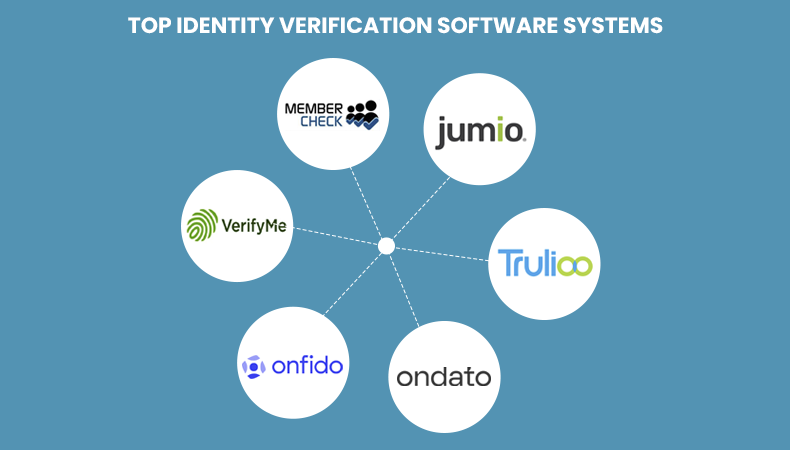 Top Identity Verification Software Systems