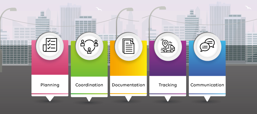 Logistics tracking software Challenges 