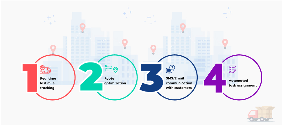 Key features of Last Mile Delivery software
