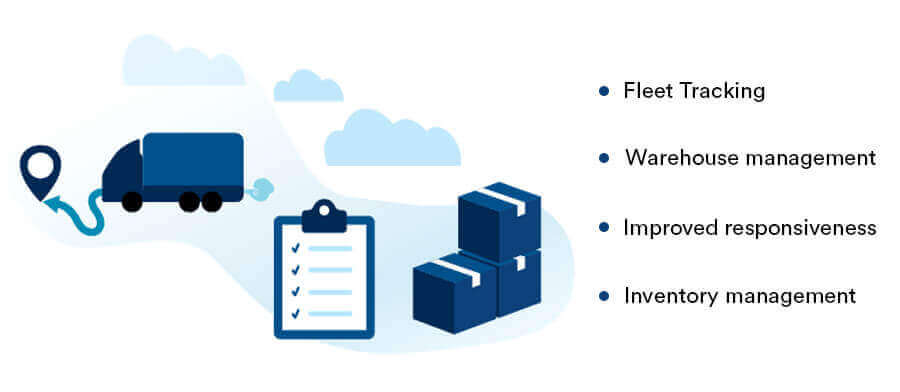 logistics delivery tracking